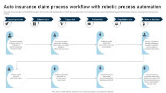 RPA Adoption Strategy Auto Insurance Claim Process Workflow With Robotic Process Automation
