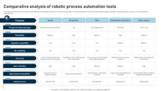 RPA Adoption Strategy Comparative Analysis Of Robotic Process Automation Tools
