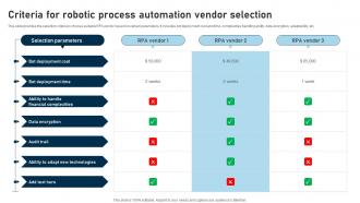 RPA Adoption Strategy Criteria For Robotic Process Automation Vendor Selection