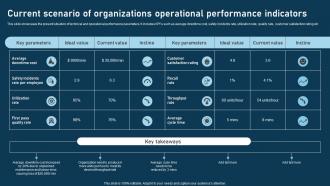 RPA Adoption Strategy Current Scenario Of Organizations Operational Performance Indicators