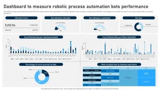 RPA Adoption Strategy Dashboard To Measure Robotic Process Automation Bots Performance