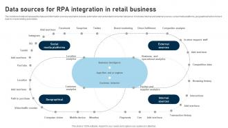 RPA Adoption Strategy Data Sources For RPA Integration In Retail Business