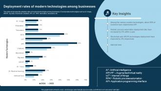RPA Adoption Strategy Deployment Rates Of Modern Technologies Among Businesses