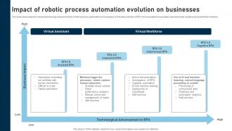 RPA Adoption Strategy Impact Of Robotic Process Automation Evolution On Businesses