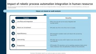 RPA Adoption Strategy Impact Of Robotic Process Automation Integration In Human Resource