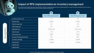 RPA Adoption Strategy Impact Of RPA Implementation On Inventory Management