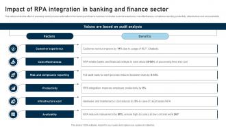 RPA Adoption Strategy Impact Of RPA Integration In Banking And Finance Sector
