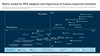 RPA Adoption Strategy Matrix Model For RPA Adoption And Importance In Human Resources
