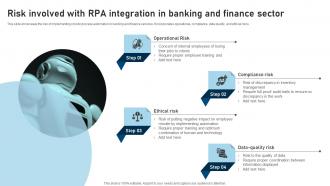 RPA Adoption Strategy Risk Involved With RPA Integration In Banking And Finance Sector