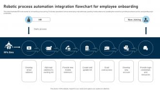 RPA Adoption Strategy Robotic Process Automation Integration Flowchart For Employee Onboarding