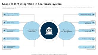 RPA Adoption Strategy Scope Of RPA Integration In Healthcare System