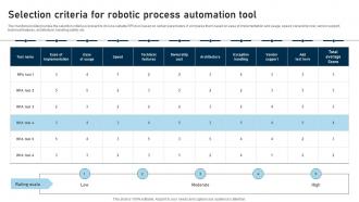 RPA Adoption Strategy Selection Criteria For Robotic Process Automation Tool