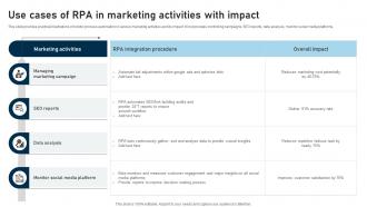 RPA Adoption Strategy Use Cases Of RPA In Marketing Activities With Impact