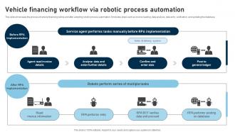 RPA Adoption Strategy Vehicle Financing Workflow Via Robotic Process Automation