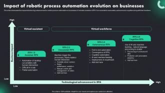 RPA Adoption Trends And Customer Experience Powerpoint Presentation Slides Multipurpose Appealing