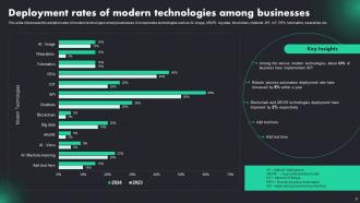 RPA Adoption Trends And Customer Experience Powerpoint Presentation Slides Graphical Appealing
