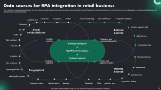 RPA Adoption Trends And Customer Experience Powerpoint Presentation Slides Adaptable Informative