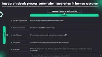 RPA Adoption Trends And Customer Experience Powerpoint Presentation Slides Colorful Analytical