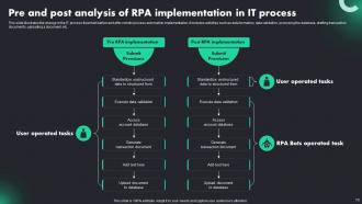 RPA Adoption Trends And Customer Experience Powerpoint Presentation Slides Appealing Analytical