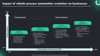 RPA Adoption Trends And Customer Impact Of Robotic Process Automation