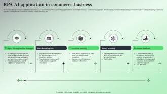 RPA AI Application In Commerce Business