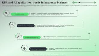 RPA And AI Application Trends In Insurance Business