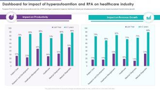 RPA And Hyper Automation Dashboard For Impact Of Hyperautoamtion And RPA On Healthcare Industry