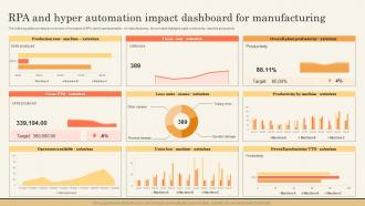 RPA And Hyper Automation Impact Dashboard For Impact Of Hyperautomation On Industries