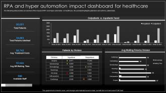 RPA And Hyper Automation Impact Dashboard For Implementation Process Of Hyper Automation