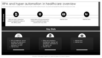 RPA And Hyper Automation In Healthcare Overview Implementation Process Of Hyper Automation
