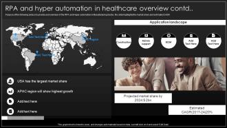 RPA And Hyper Automation In Healthcare Overview Implementation Process Of Hyper Automation Best Aesthatic