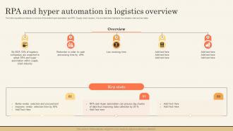 RPA And Hyper Automation In Logistics Impact Of Hyperautomation On Industries