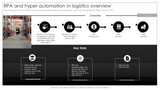 RPA And Hyper Automation In Logistics Overview Implementation Process Of Hyper Automation