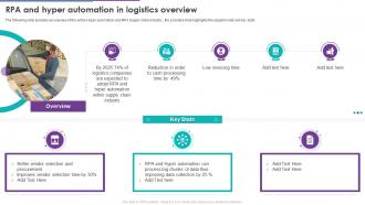 RPA And Hyper Automation In Logistics Overview Ppt Infographic Template Background Designs