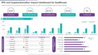 RPA And Hyperautomation Impact Dashboard For Healthcare Ppt Infographic Template Tips