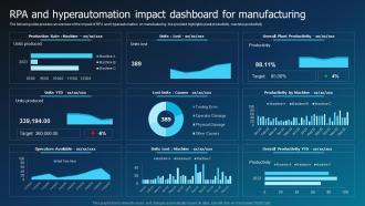 RPA And Hyperautomation Impact Dashboard For Manufacturing Hyperautomation Industry Report