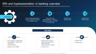 RPA And Hyperautomation In Banking Overview Hyperautomation Industry Report