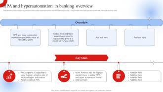 RPA And Hyperautomation In Banking Overview Robotic Process Automation Impact On Industries