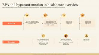 RPA And Hyperautomation In Healthcare Impact Of Hyperautomation On Industries