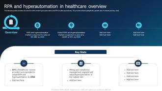 RPA And Hyperautomation In Healthcare Overview Hyperautomation Industry Report