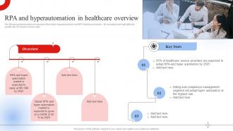 RPA And Hyperautomation In Healthcare Overview Robotic Process Automation Impact On Industries