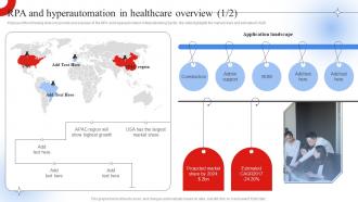 RPA And Hyperautomation In Healthcare Overview Robotic Process Automation Impact On Industries Appealing Attractive