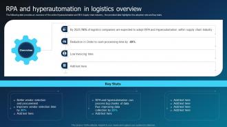 RPA And Hyperautomation In Logistics Overview Hyperautomation Industry Report