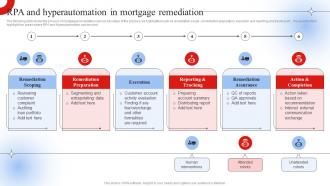 RPA And Hyperautomation In Mortgage Robotic Process Automation Impact On Industries