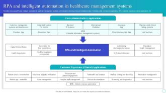 RPA And Intelligent Automation In Healthcare Management Systems