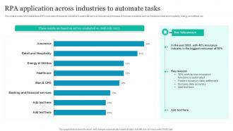 RPA Application Across Industries To Automate Tasks