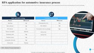RPA Application For Automotive Insurance Process