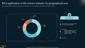RPA Application In Life Science Industry By Geographical Area