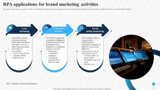 RPA Applications For Brand Marketing Activities