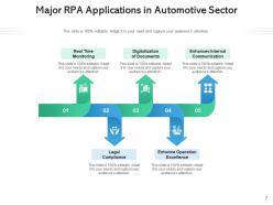 Rpa applications management analysis financial settlement business